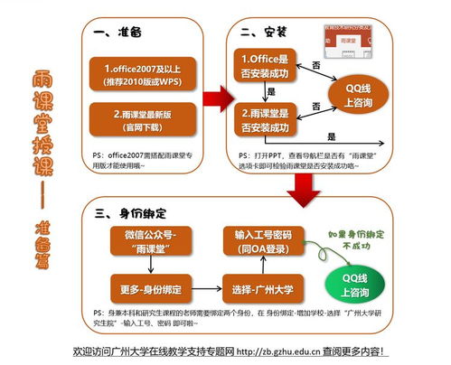 浙江教師必備 上網(wǎng)課要做的技術(shù)準(zhǔn)備（干貨版）